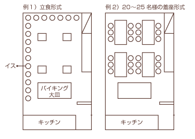 立食・着座形式の図
